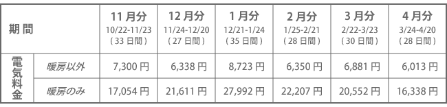 電気料金