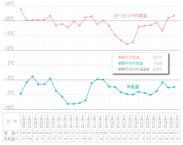 室温・外気温